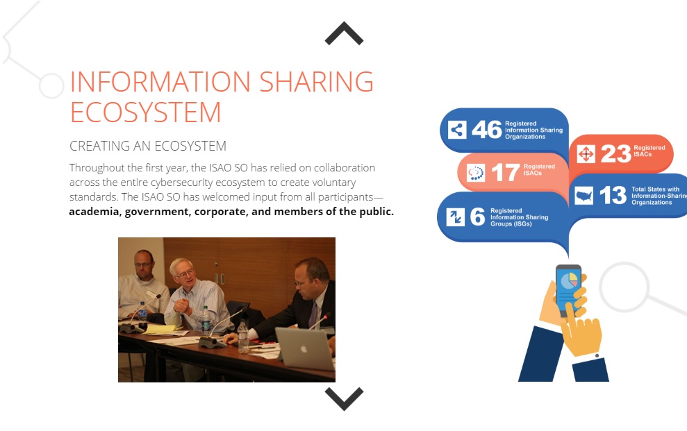 03_Information-Sharing-Ecosystem.jpg