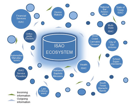 03_ISAO_Ecosystem_v4.jpg